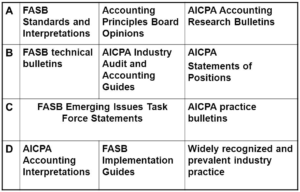 GAAP Hierarchy